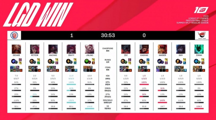 他凭借自己 他凭借自己