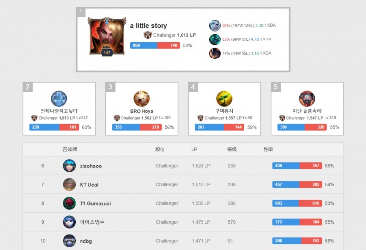 美且精准 美且精准