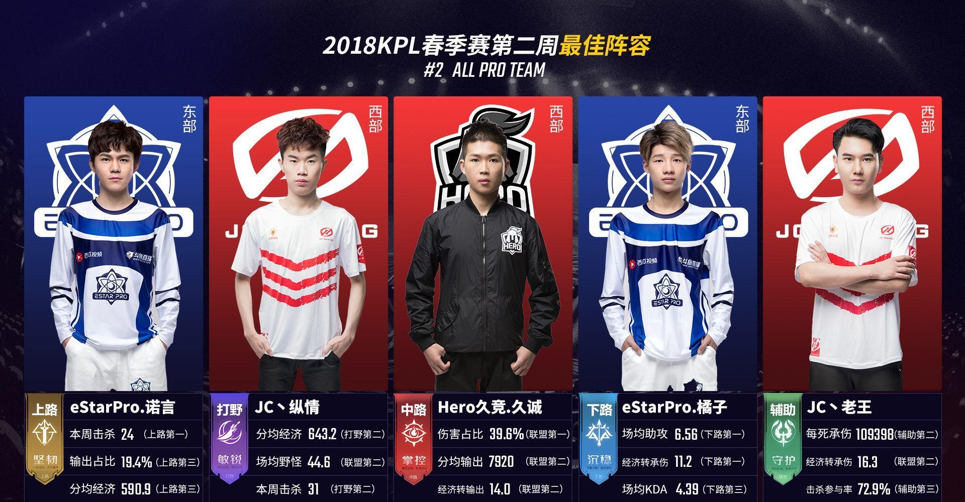 置于快捷栏